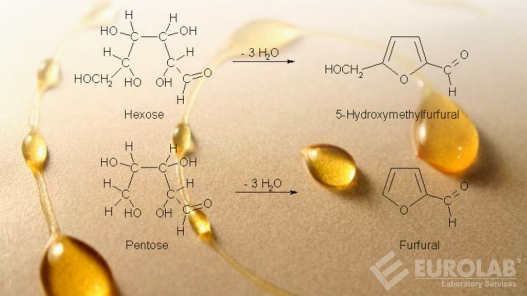 Détermination de l'hydroxyméthyl furfural (HMF) dans le miel