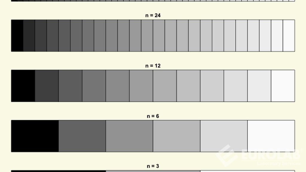 DIN EN 20105-A02 Tests de solidité des couleurs des textiles - Échelle de gris pour évaluer le changement de couleur (ISO 105-A02)