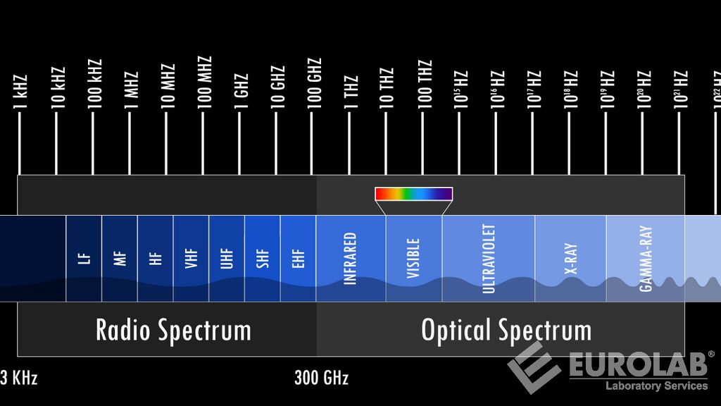 ETSI EN 301 908 Reti cellulari IMT - Standard armonizzato per l'accesso allo spettro radio