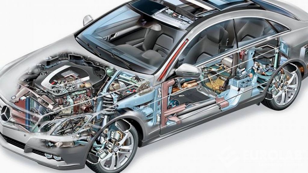 Otomobil Parçalarıyla ilgili Testler - Gönüllü Standart Testler