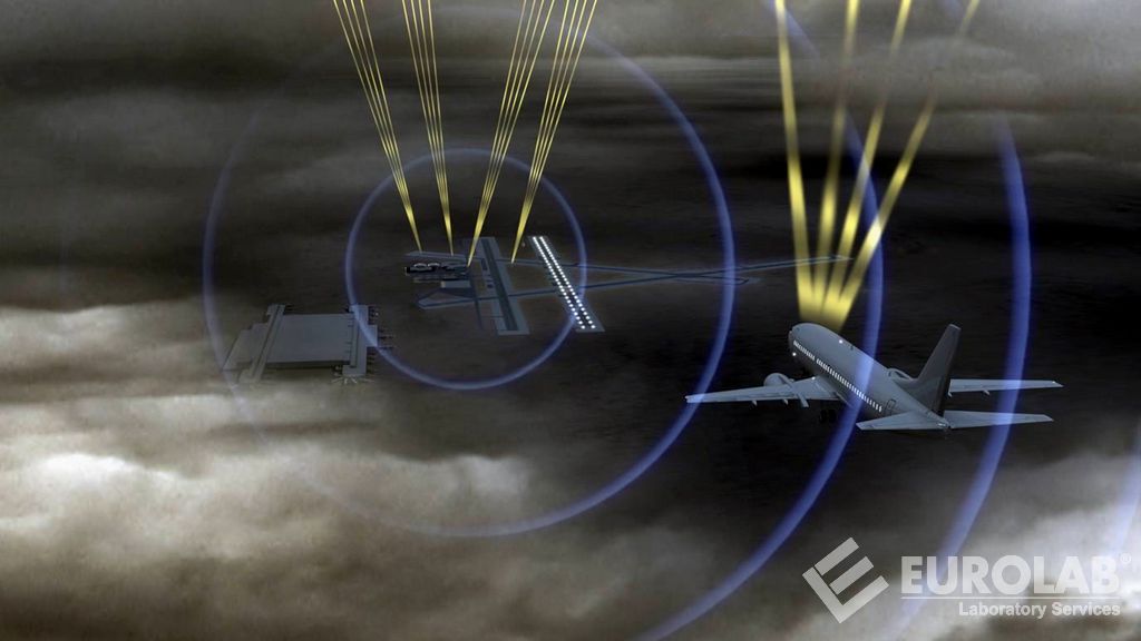 RTCA DO-160 - Bölüm 15.0 - Manyetik Etki Testleri